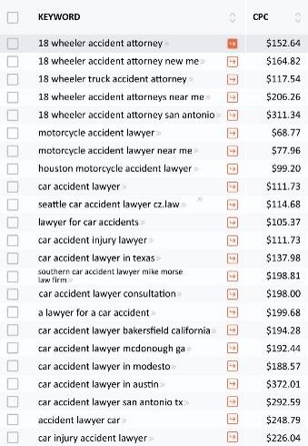 Google Ads cost per click in legal industry